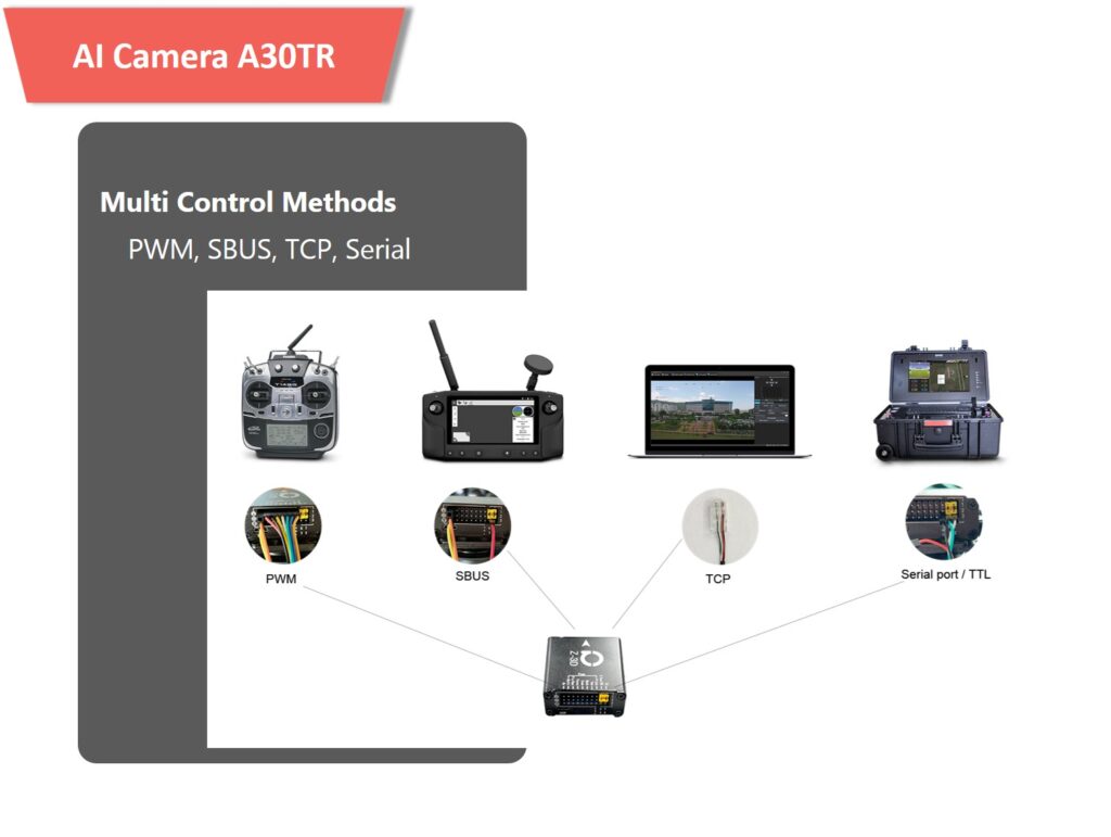 A30tr 10 - gimbal camera, zoom camera, optical zoom camera, 30x optical zoom, a30tr, ai tracking, thermal camera, laser rangefinder, drone camera, artificial intelligence - motionew - 6