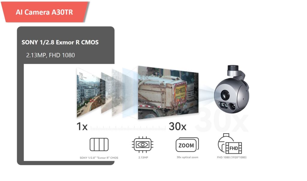 Optical zoom camera a30tr