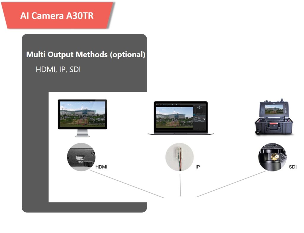 A30tr gimbal camera multi output
