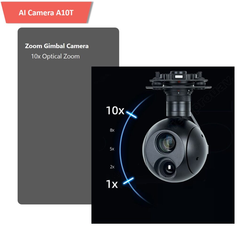 Gimbal camera, 10x optical zoom