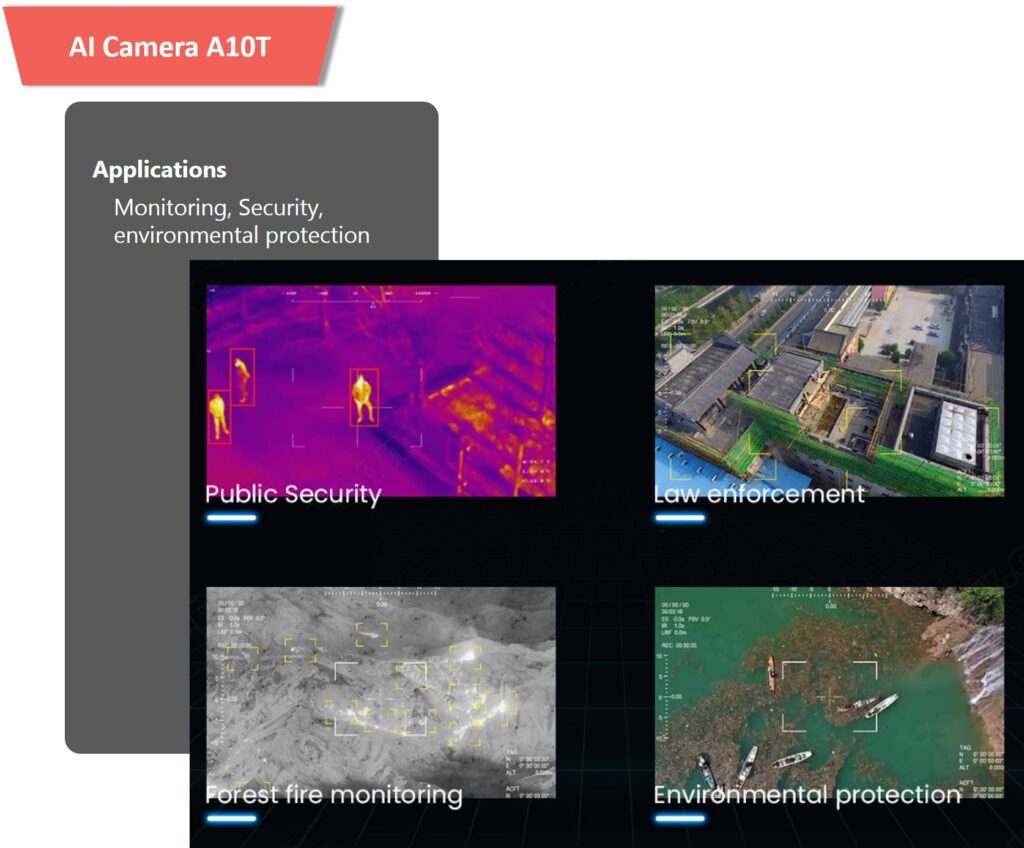 Applications of a10t gimbal camera