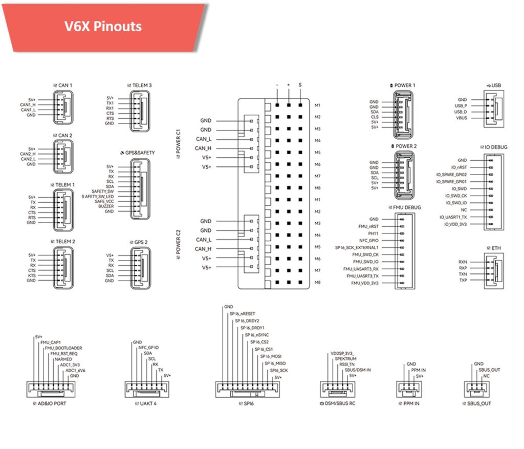 Pixhawk v6x pinout