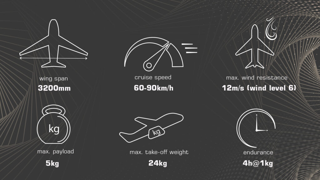 Adler m32 fixed-wing vtol size