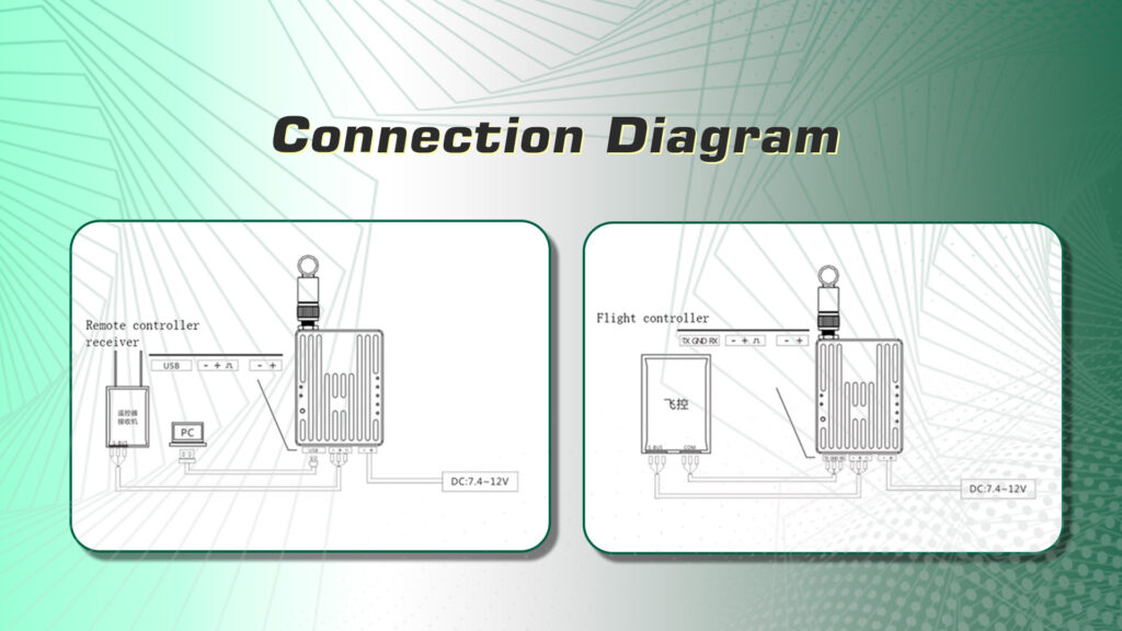 d03 data link.5 - Telemetry Radio - Telemetry Radio - MotioNew - 125