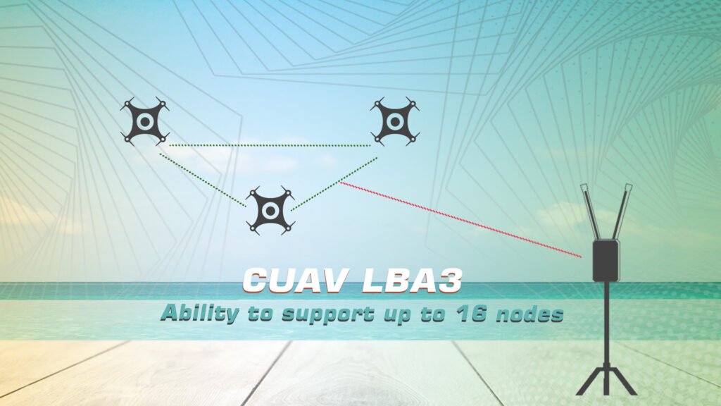 Lba3 cuav. 9 1 - cuav lba 3 digital link - motionew - 19