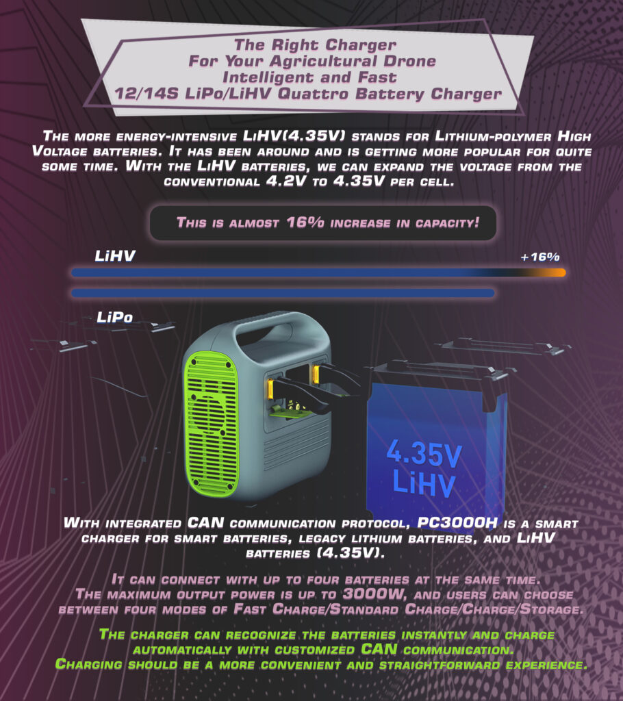 Skyrc 3000w. 3 - skyrc pc3000h,60a 12s charger,60a 14s charger,lipo quattro battery charger,lihv quattro battery charger,agricultural drone,intelligent fast,4. 35v per cell,can communication,smart charger,for smart batteries,legacy lithium battery,lihv battery,up to 3000w,real-time data,lcd display,high performance,four channels,can bus,battery life extended,english-chinese interface - motionew - 9