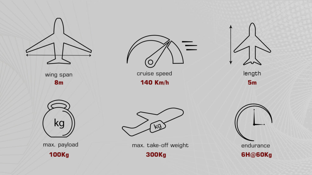 Vtol m800. 3 2 - eule m800, long endurance, fixedwing uav, cargo drone, wind resistance, detachable load, mapping drone, detachable payload, surveying drone, fixed-wing uav, heavy lift drone, vertical take-off, vertical landing, redundant sensors, four-axis, eight-propeller rotor, low temperature resistance - motionew - 7