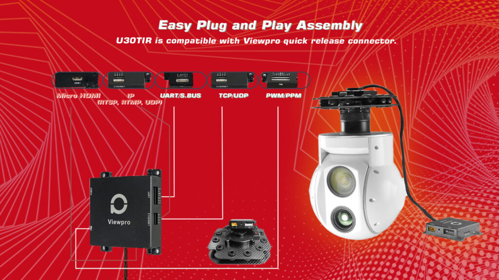 Easy plug and play assembly of u30tir gimbal