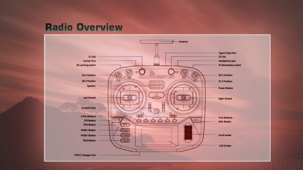 Radiomaster boxer radio controller m2 radio overview