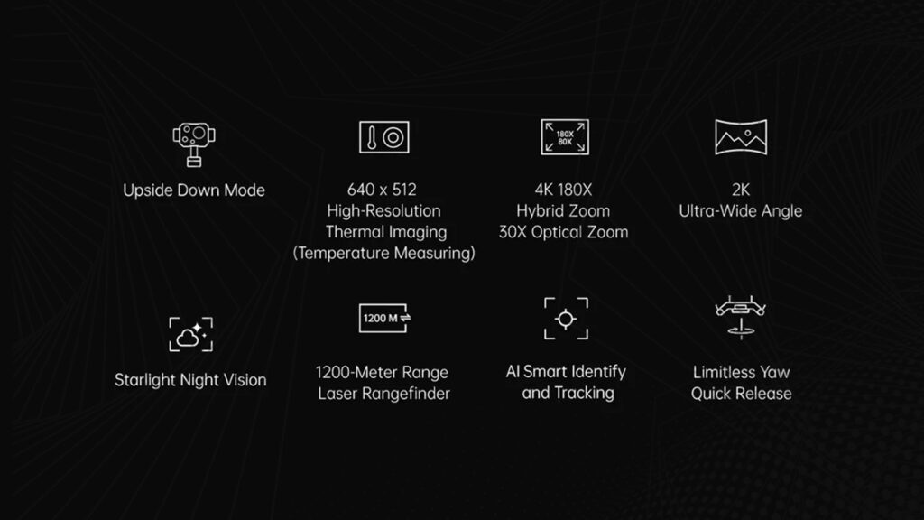 Siyi zt30 features