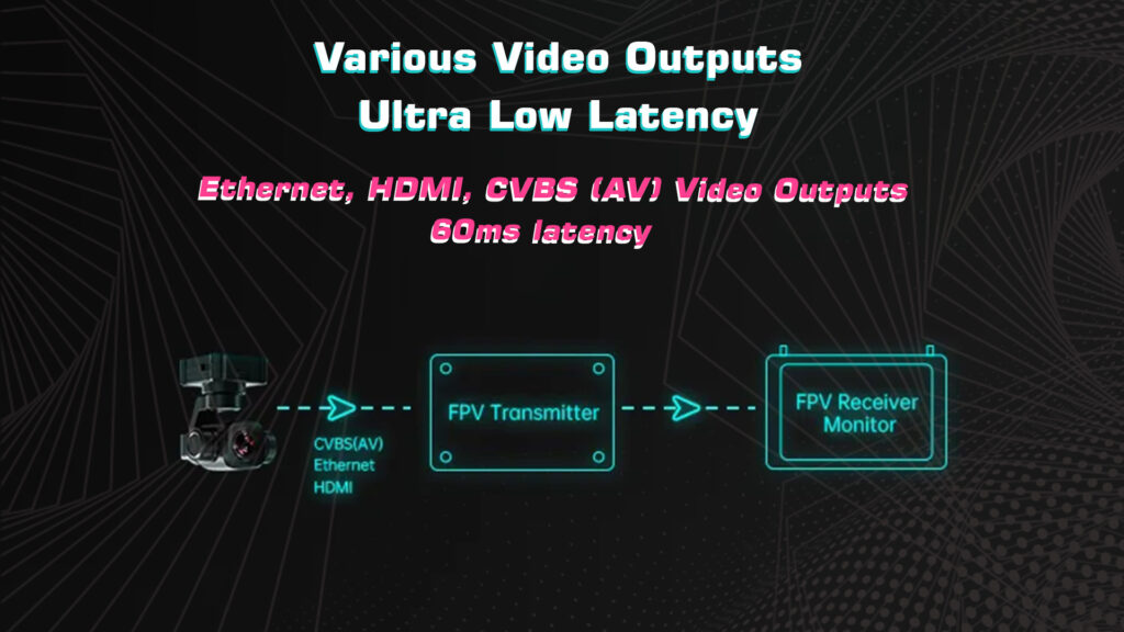 Siyi a8 mini outputs