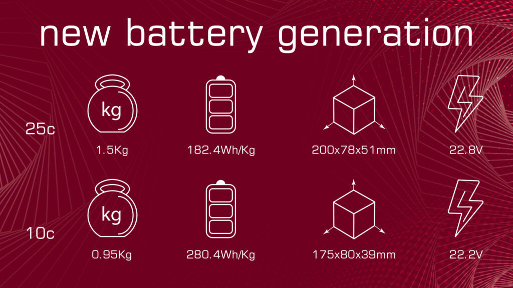 Rock hv battery 6s 12000mah general specifications