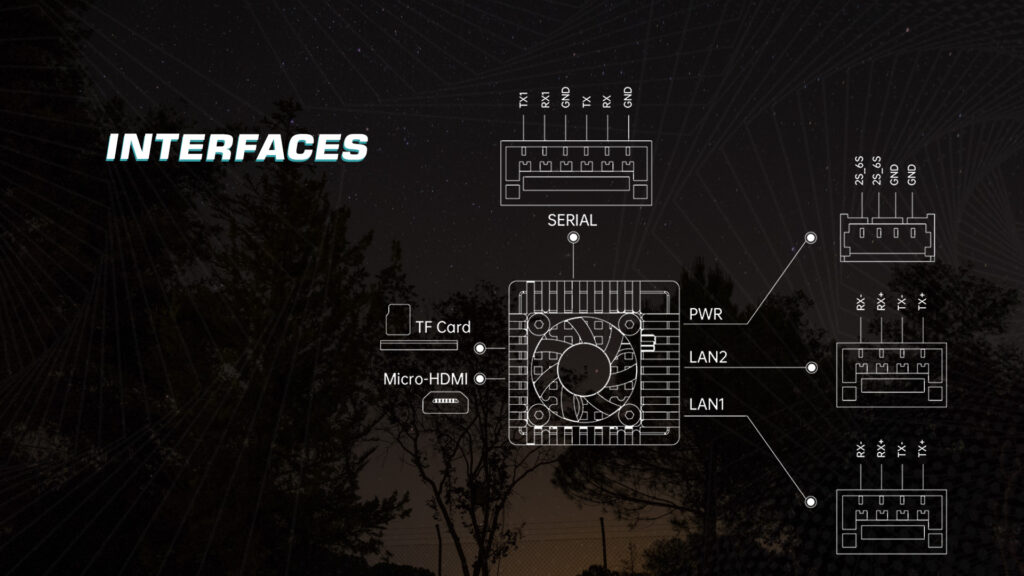 Communication interfaces of siyi ai tracking module