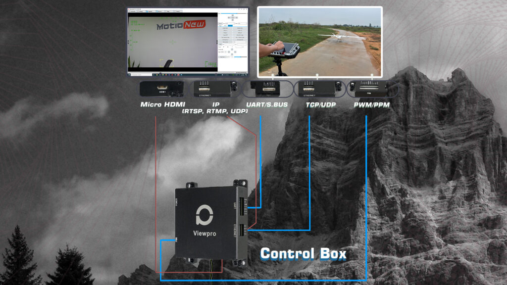 Communication interfaces of h30n gimbal camera