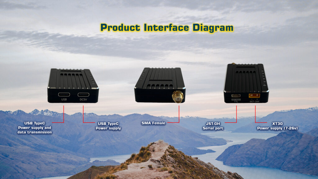 Product interface diagram of t900 mini datalink