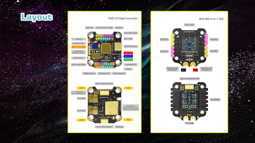 speedybee f405.15 - SpeedyBee F405 v3, SpeedyBee F405 V3 BLS 50A 30x30 Stack, Autopilot, ESC, F405, BEC, PWM control - MotioNew - 23