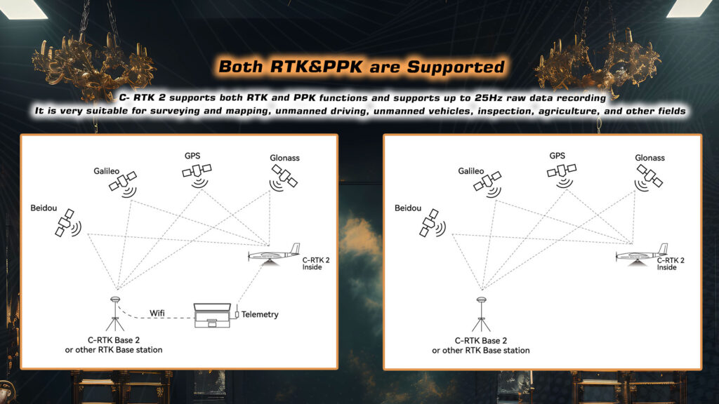 C rtk 2 ppk module. 4 - cuav c-rtk 2,rtk,gps,compass,c-rtk,gnss,beidou,glonass,galileo,dual gps yaw,pixhawk gps,rtk gnss,gps rtk gnss,high precision rtk module,ppk (post-processed kinematics),uav aerial surveys,multi-star multi-frequency gnss,industrial-grade imu,satellite receiver technology,rtk centimeter-level positioning,ppk raw data recording,can bus protocol integration - motionew - 8