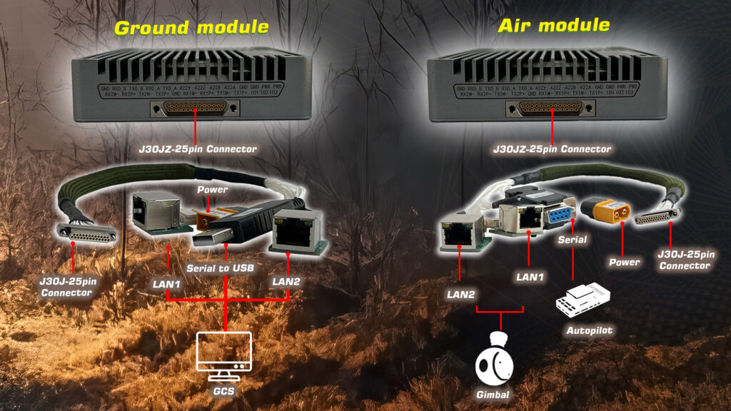 communiNet Connect MND 142.6 - Long Range Solutions - Long Range Solutions - MotioNew - 114