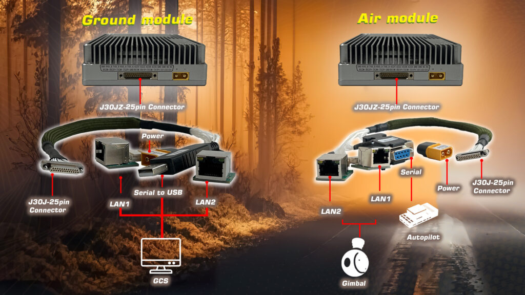 Communinet connect mnd 145. 6 - communinet mnd-145, transmission system, dual-link transmission system, remote control, data transmission, short distance, 1400mhz frequency band, industrial grade, nlos data transmission, for uav and robot, multi indicators, telemetry, dual link transmission system, data link, radio rc, 5w transmission power, 37dbm transmission power, 5w datalink, 37dbm datalink - motionew - 10