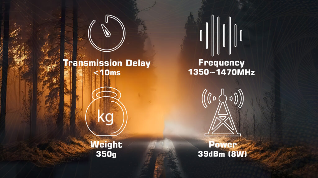 communiNet Connect MND 148.2 - CommuniNet MND-148, transmission system, dual-link transmission system, remote control, data transmission, short distance, 1400MHz frequency band, Industrial grade, NLOS data transmission, for UAV and robot, Multi indicators, telemetry, dual link transmission system, data link, radio RC, 8W transmission power, 39dbm transmission power, 8W datalink, 39dbm datalink - MotioNew - 6