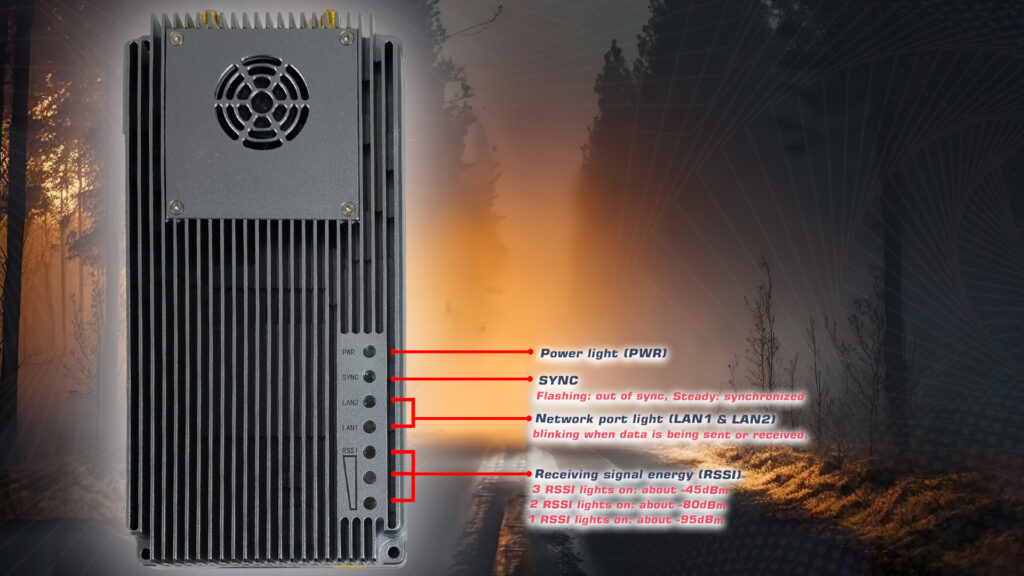 communiNet Connect MND 148.3 - CommuniNet MND-148, transmission system, dual-link transmission system, remote control, data transmission, short distance, 1400MHz frequency band, Industrial grade, NLOS data transmission, for UAV and robot, Multi indicators, telemetry, dual link transmission system, data link, radio RC, 8W transmission power, 39dbm transmission power, 8W datalink, 39dbm datalink - MotioNew - 7