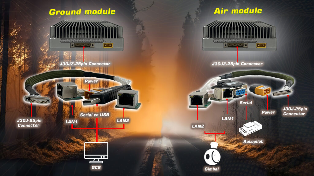 Communinet connect mnd 148. 6 - communinet mnd-148, transmission system, dual-link transmission system, remote control, data transmission, short distance, 1400mhz frequency band, industrial grade, nlos data transmission, for uav and robot, multi indicators, telemetry, dual link transmission system, data link, radio rc, 8w transmission power, 39dbm transmission power, 8w datalink, 39dbm datalink - motionew - 10