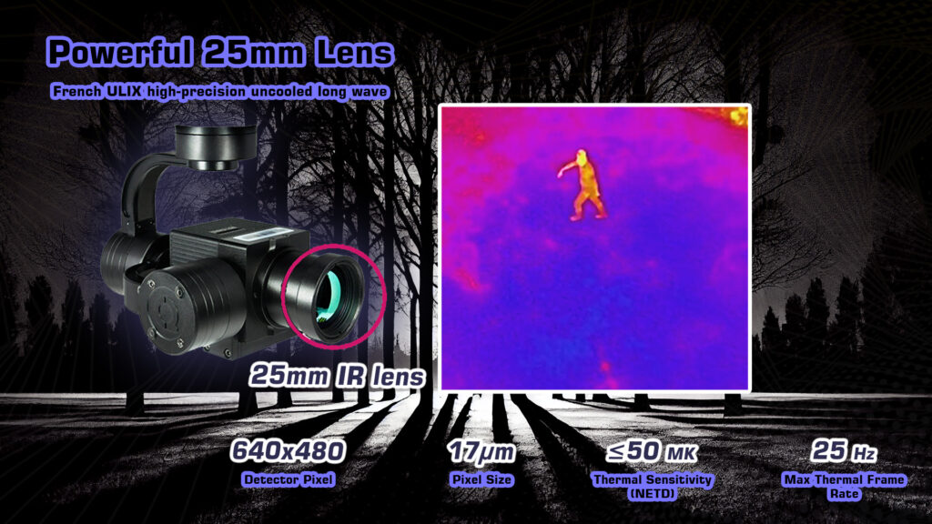Powerful 25mm lens of zir25t