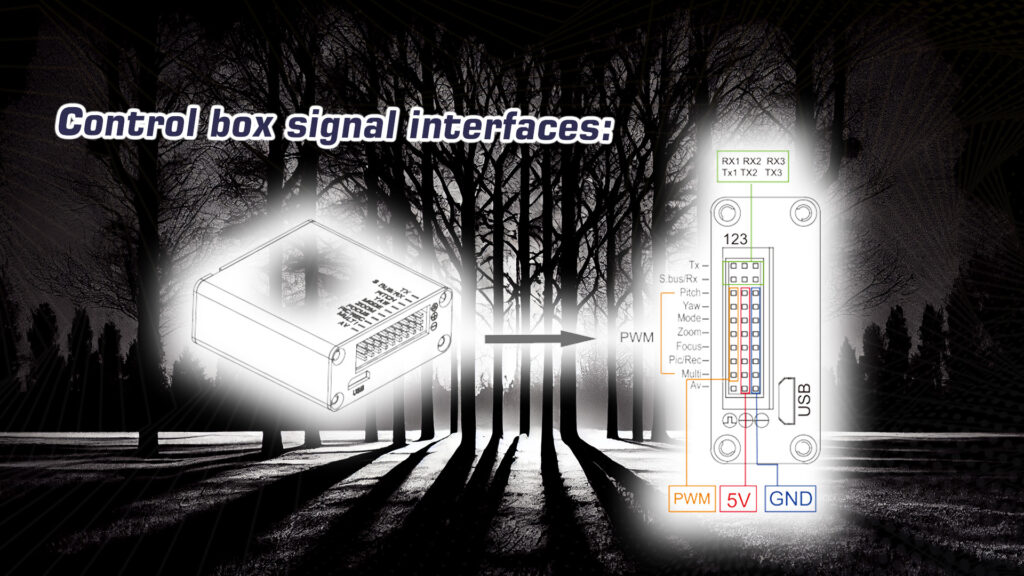 Control box signal interfaces of zir25t