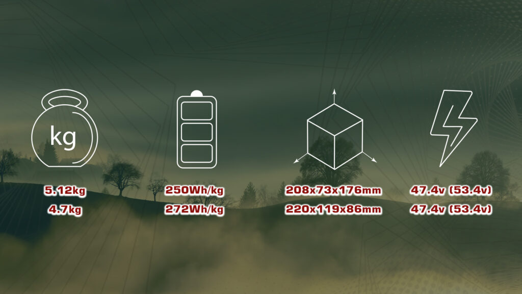 Battery 12s 27000mah general specifications