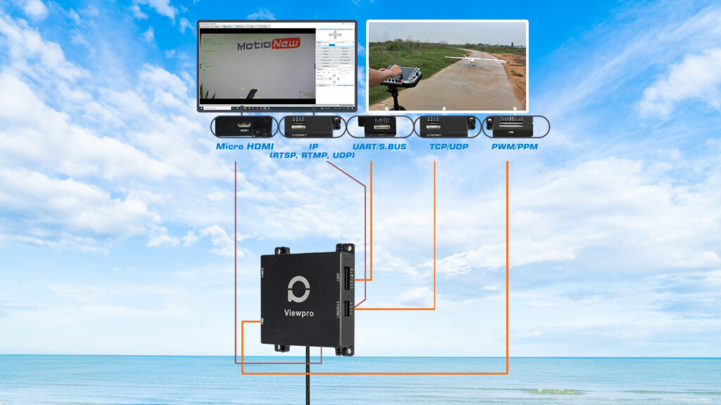 Communication interfaces of a40tr pro