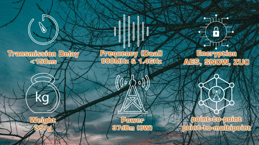 Mnd d37. 2 - communinet mnd-d37,transmission system,dual-link transmission system,remote control,data transmission,short distance,1400mhz frequency band,industrial grade,nlos data transmission,for uav and robot,multi indicators,telemetry,dual link transmission system,data link,radio rc,20w transmission power,40dbm transmission power,8w datalink,39dbm datalink,800mhz frequency band - motionew - 5