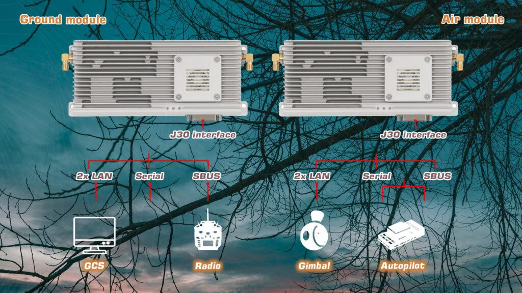 MND D37.5 - Telemetry Radio - Telemetry Radio - MotioNew - 12