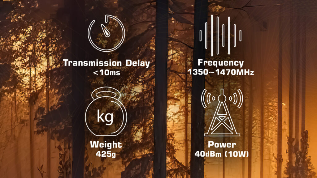 communiNet Connect MND 1410.2 - Telemetry Radio - Telemetry Radio - MotioNew - 43