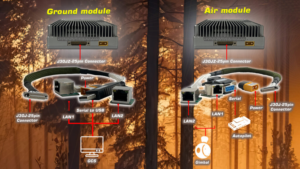 communiNet Connect MND 1410.6 - Long Range Solutions - Long Range Solutions - MotioNew - 47