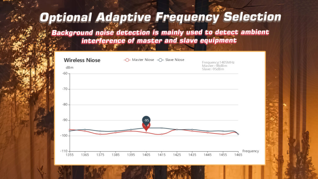 Data link communinet mnd -1410 wireless noise