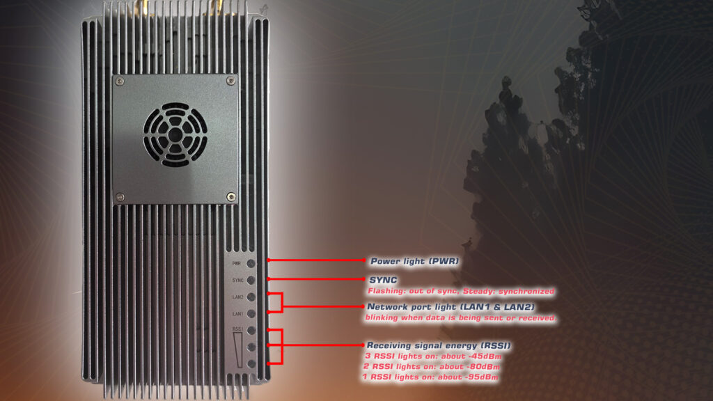 Communinet connect mnd 1420. 3 - communinet mnd-1420,transmission system,dual-link transmission system,remote control,data transmission,short distance,1400mhz frequency band,industrial grade,nlos data transmission,for uav and robot,multi indicators,telemetry,dual link transmission system,data link,radio rc,20w transmission power,40dbm transmission power,8w datalink,39dbm datalink - motionew - 7