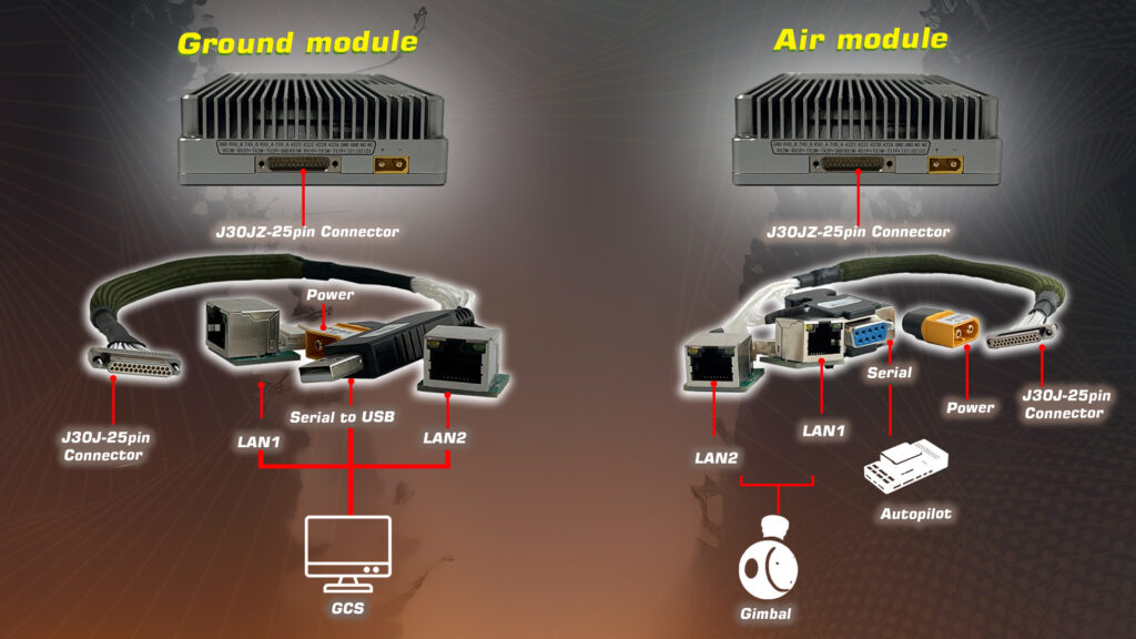 communiNet Connect MND 1420.6 - Long Range Solutions - Long Range Solutions - MotioNew - 29