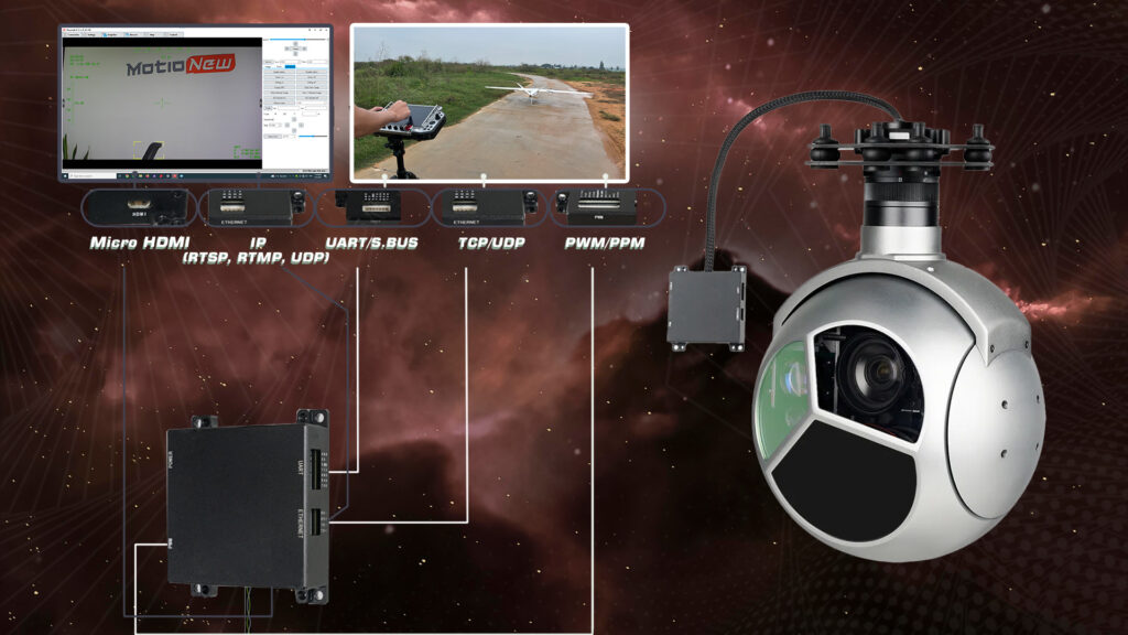 Communication interfaces of u30tirm pro