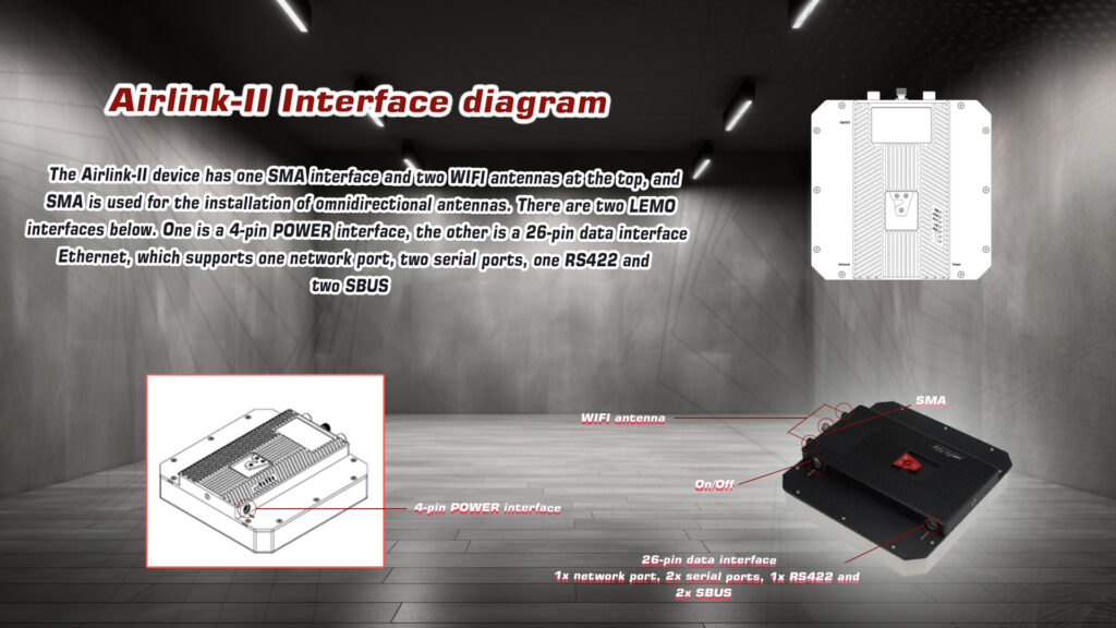 Airlink ii 5w interfaces