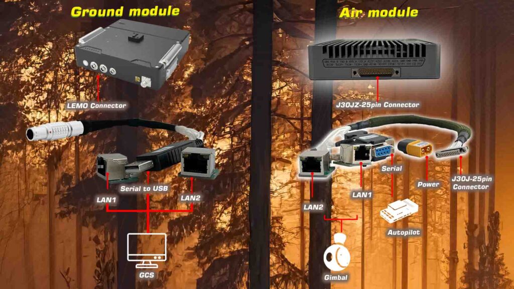 Communinet mnd 1410 with antenna tracker. 5 - communinet mnd-1410 with datalink box - motionew - 10