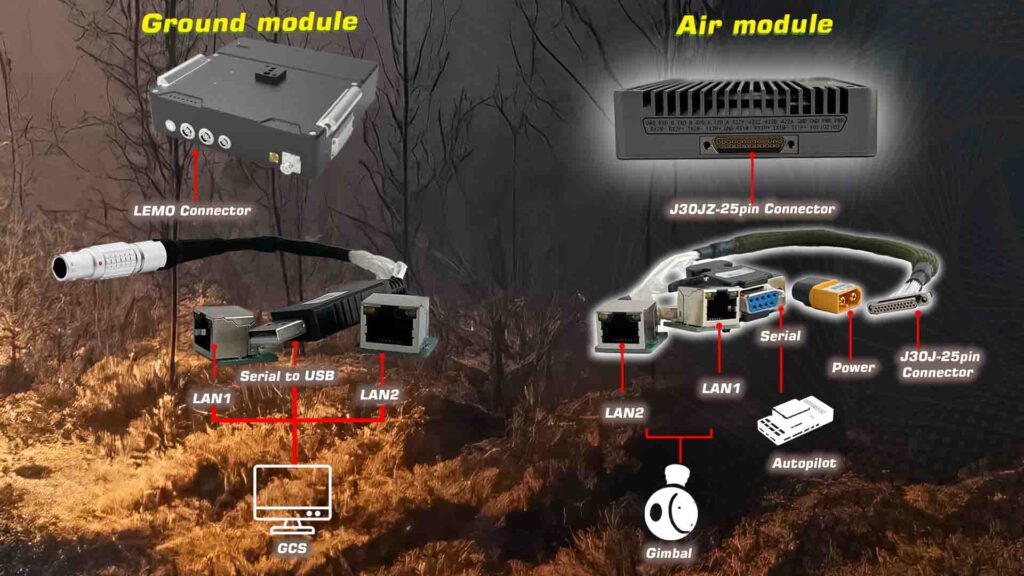 Ground module and air module of communinet mnd-142