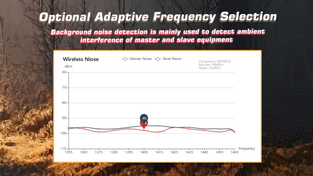 Optional adaptive frequency selection of communinet mnd-142 with datalink box