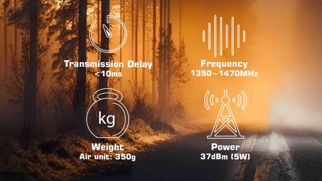 Specifications of communinet mnd-145 with datalink box