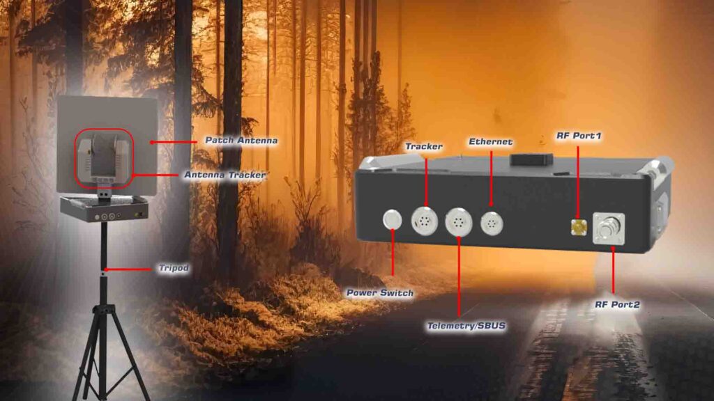 Details of communinet mnd-145 with datalink box