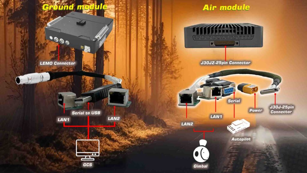 Details of ground and air module of communinet mnd-145 with datalink box