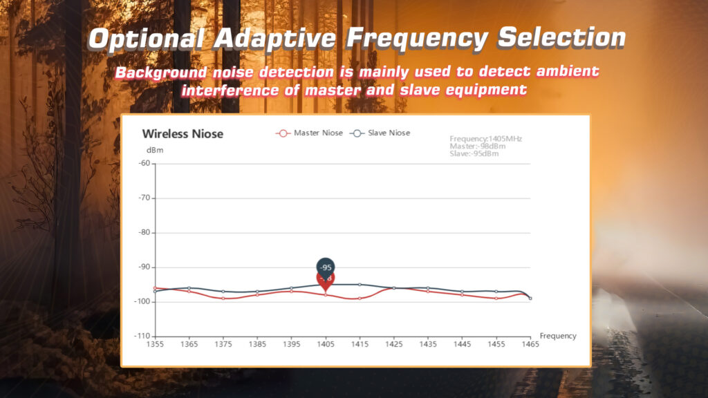 Optional adaptive frequency selection communinet mnd-145