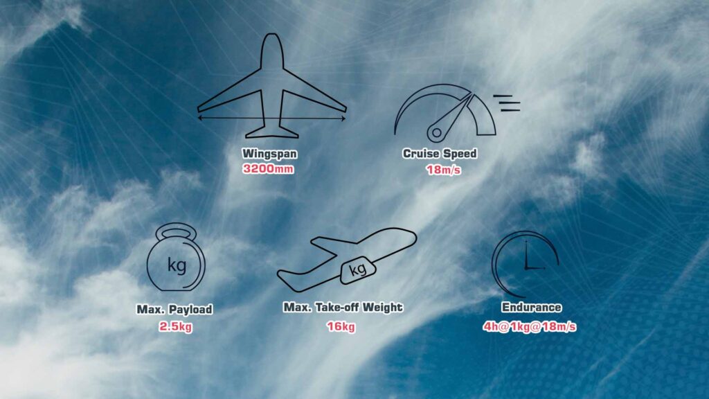 Specifications of Eule M320