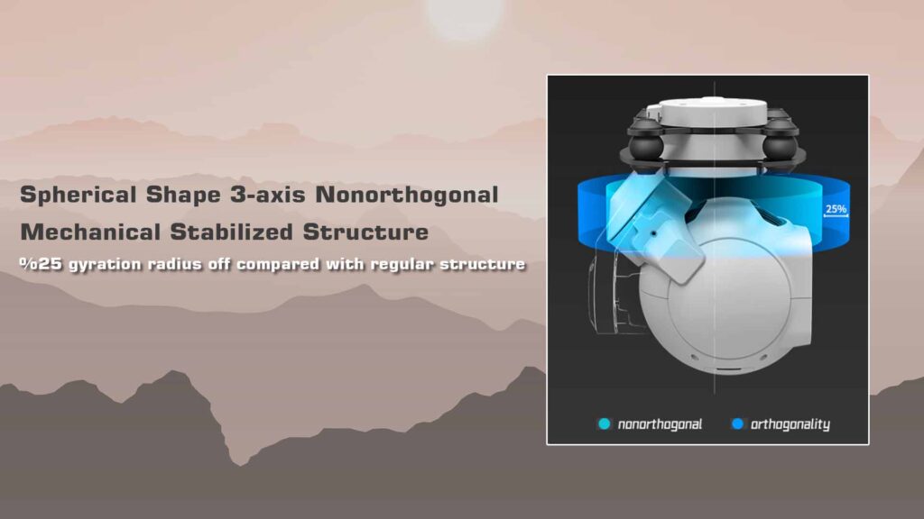 Spherical shape 3-axis nonorthogonal mechanical stabilized structure of d-80pro