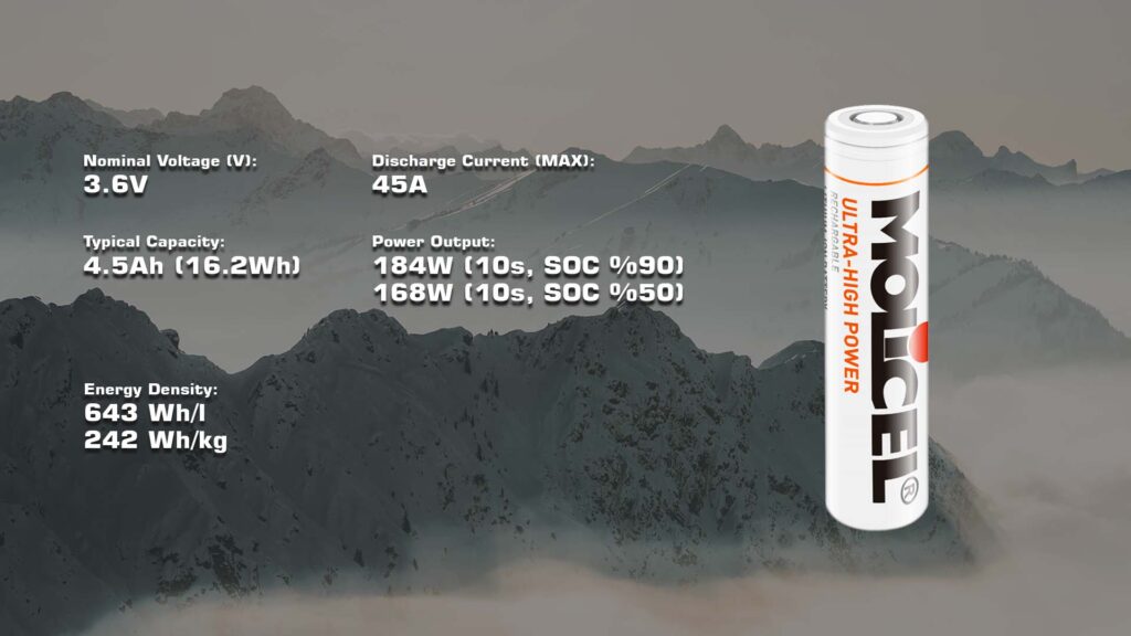 Molicel21700 P45B.2 - MotioNew - 5