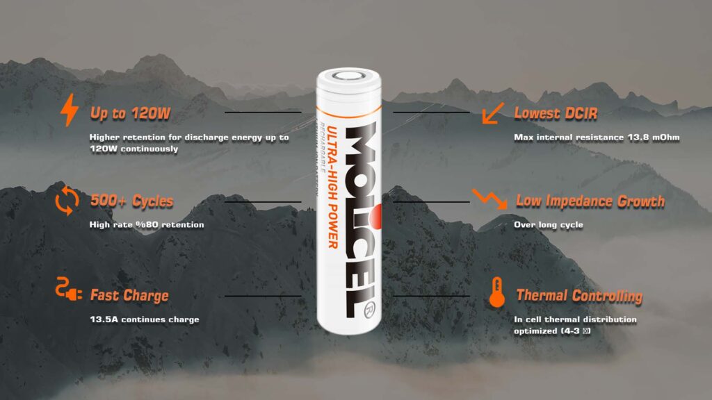Molicel21700 P45B.3 - MotioNew - 6